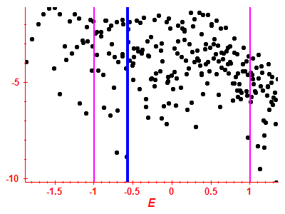 Strength function log